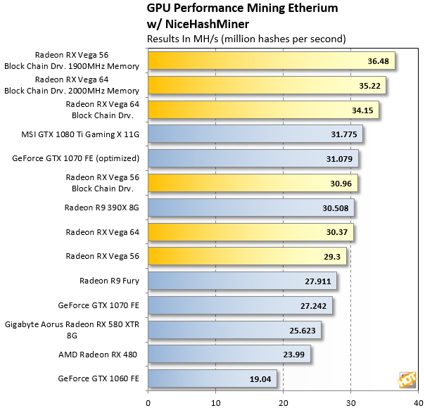 Ethereum Mining Hardware: Choosing The Best Ethereum Mining Rig