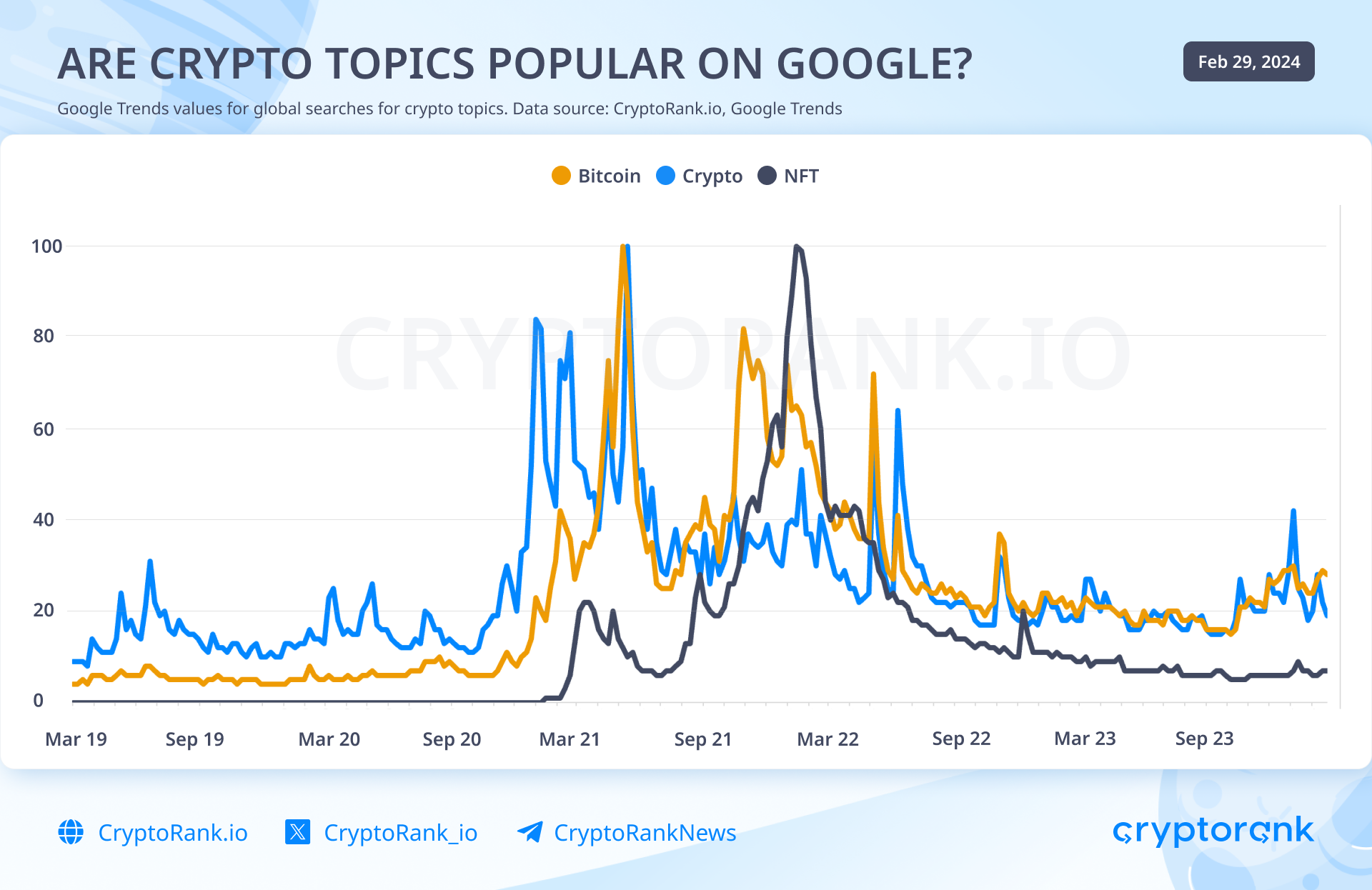 Bitcoin in BigQuery: blockchain analytics on public data | Google Cloud Blog