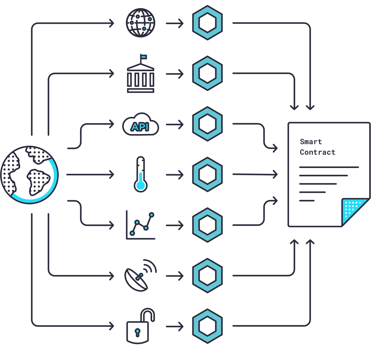 What is Chainlink? Everything you need to know about LINK | BLOX