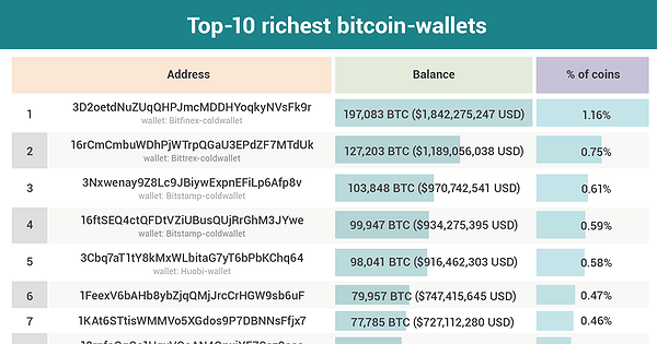 Blockstream Green: Simple and secure Bitcoin wallet