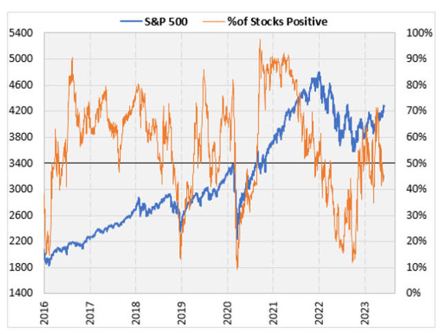 S&P (^GSPC) Charts, Data & News - Yahoo Finance