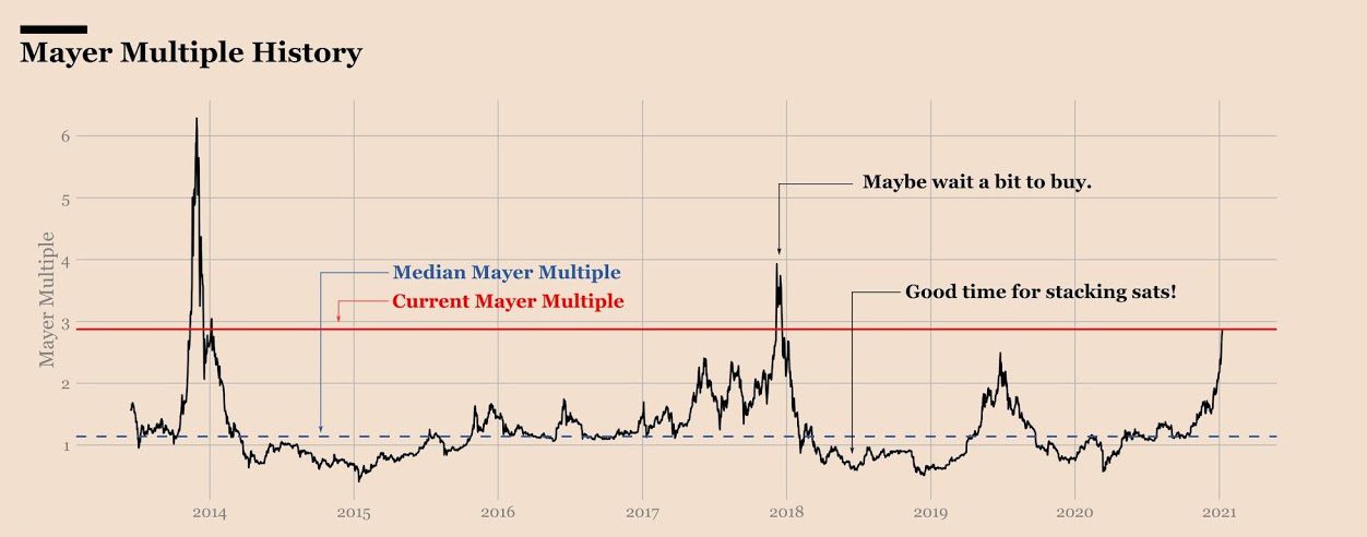 Bitcoin’s Market Capitalization History ( – , $ Billion) - GlobalData