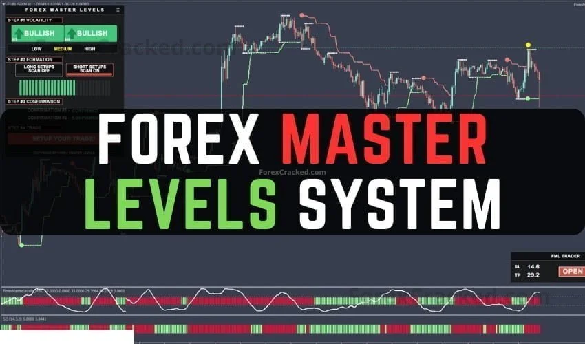 Forex Simulator – The Best Backtesting Tool