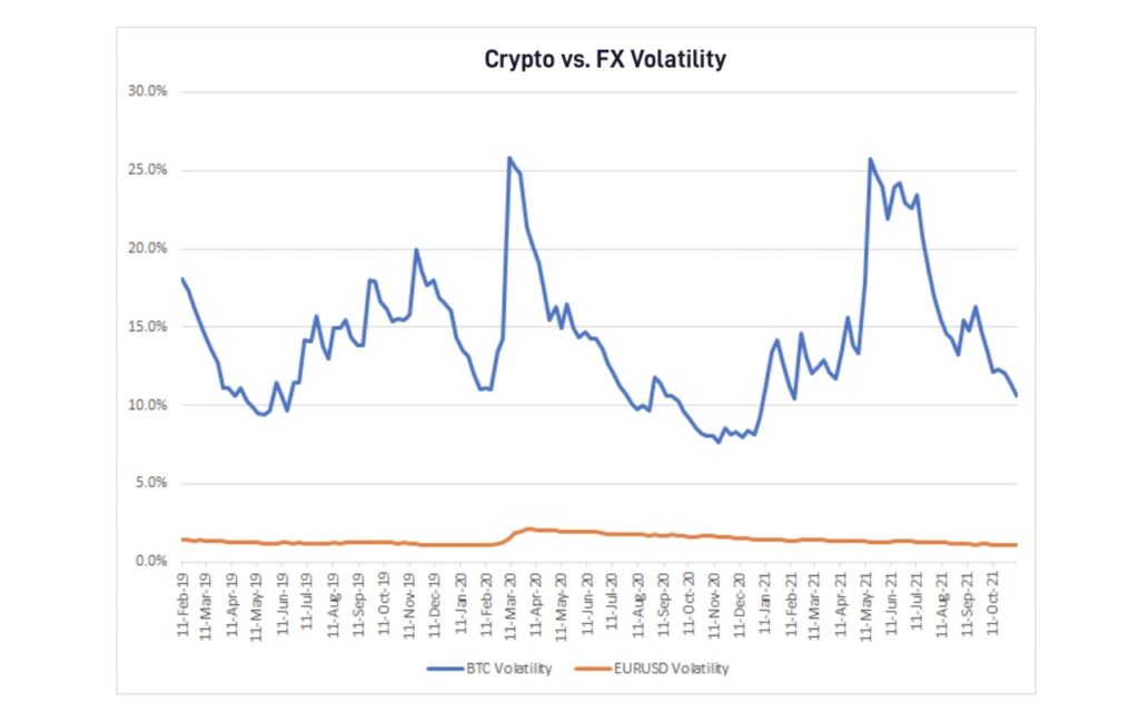 Forex vs. Crypto