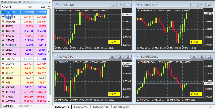 Download Forex Tutorials - Forex Trading Simulator on PC with MEmu