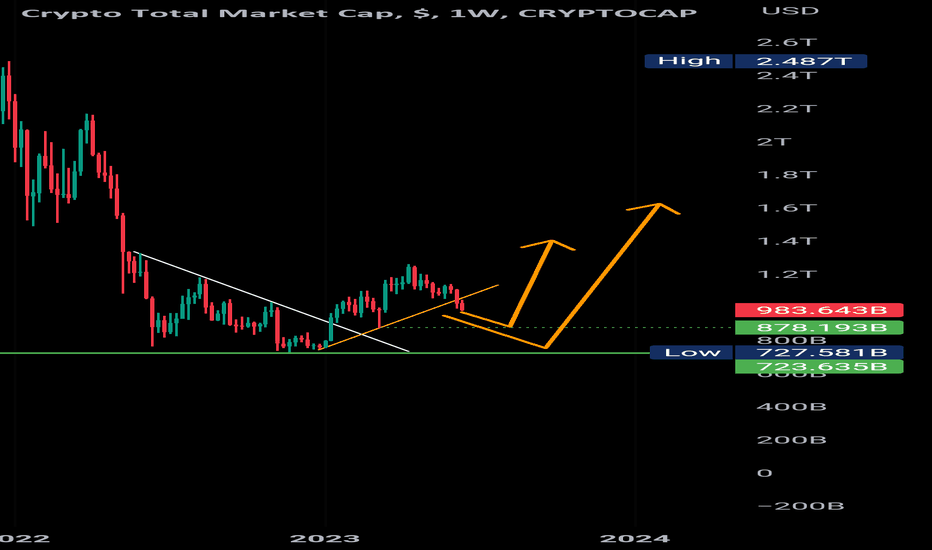 Bitcoin chart - Live Price Chart for Bitcoin to USD