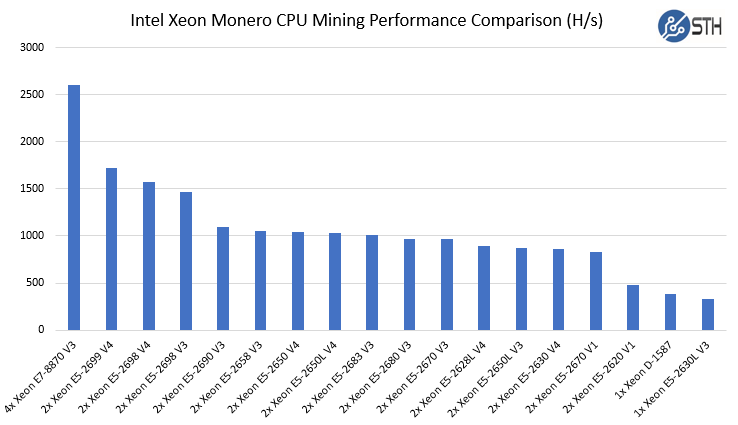 Monero | Mining software and pools » which is good cpu miner?