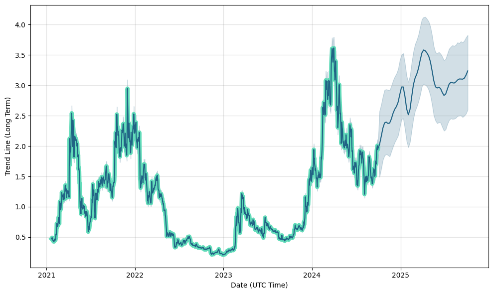 FinData: Share Price for LSE, BOTB - Best of The Best Plc