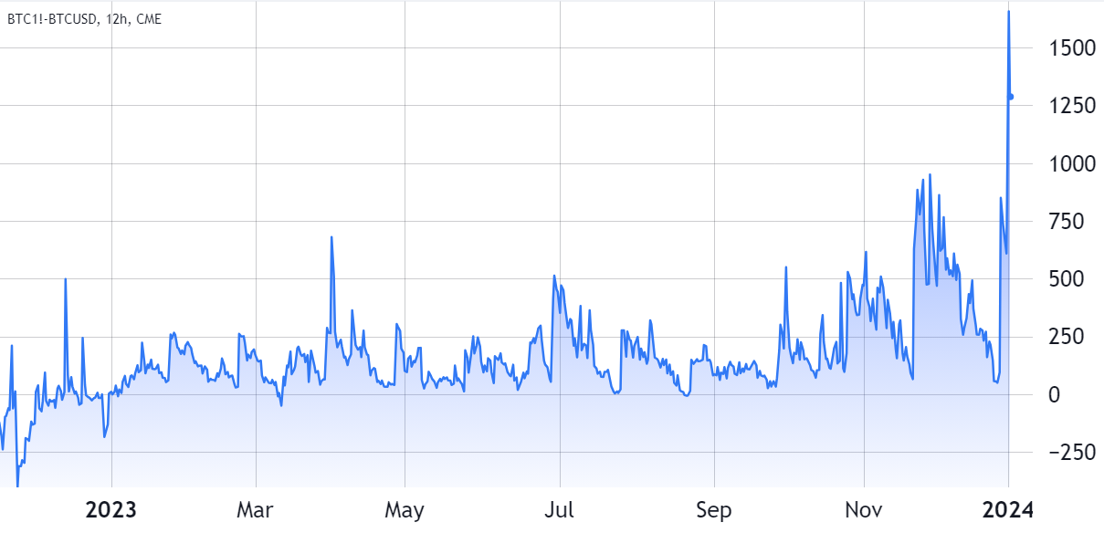 Bitcoin Futures on CBOE vs. CME: What's the Difference?