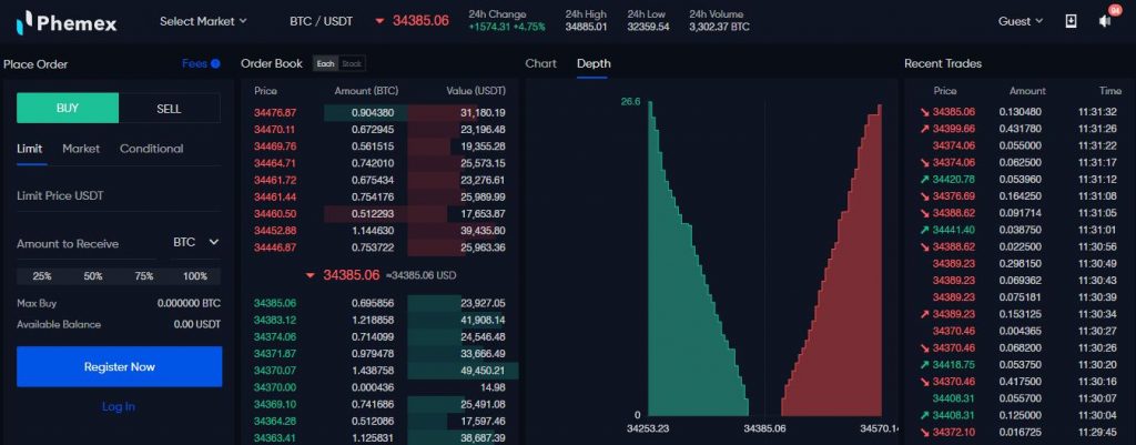 Sell Wall vs Buy Wall Explained: How to Identify Them? - Phemex Academy