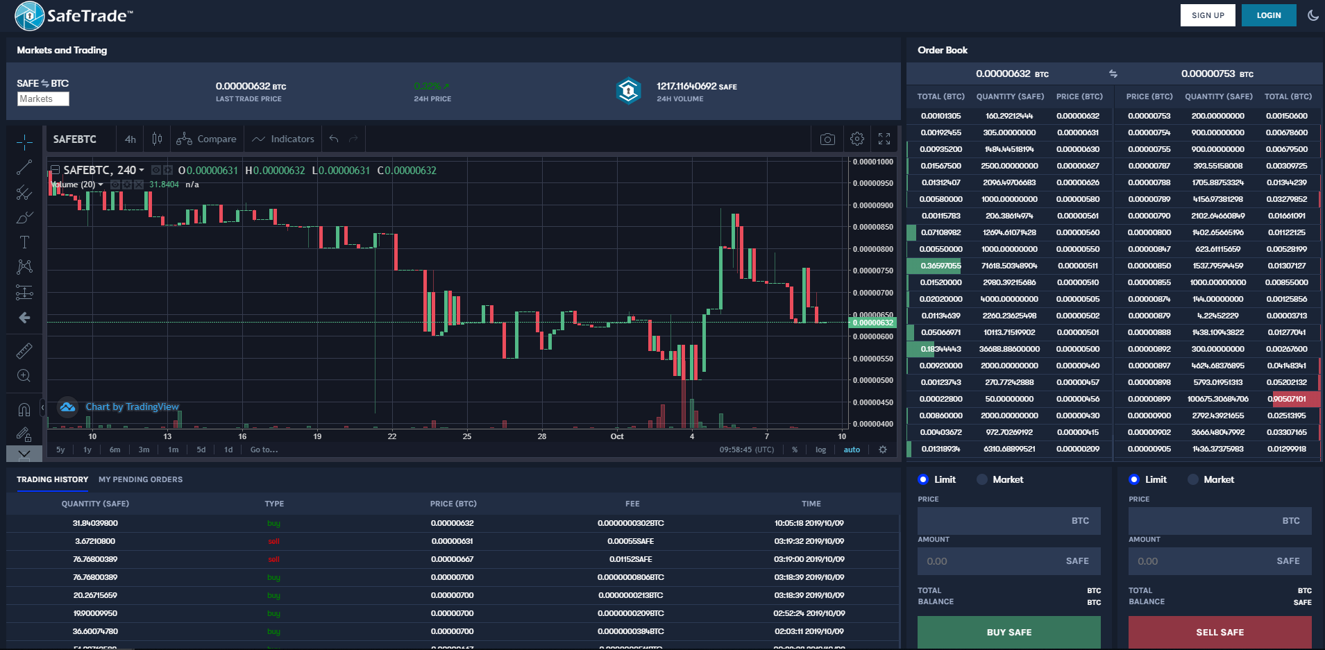 SafeTrade trade volume and market listings | CoinMarketCap