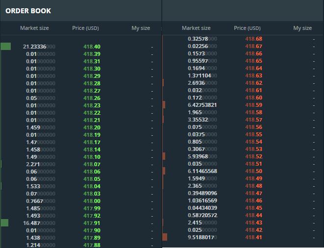 Introduction to Stock Trading