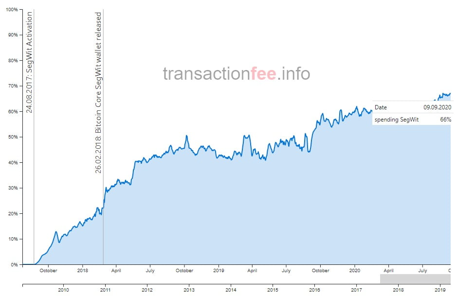 How much is 70 bitcoins btc (BTC) to £ (GBP) according to the foreign exchange rate for today