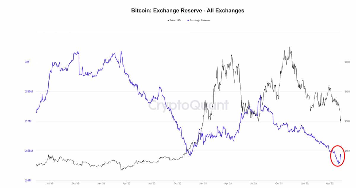 Coinbase Pro | Digital Asset Exchange