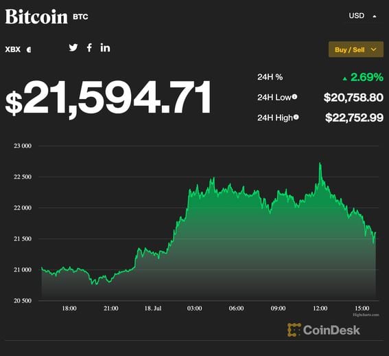 Cryptocurrencies with Highest Trading Volume - Yahoo Finance