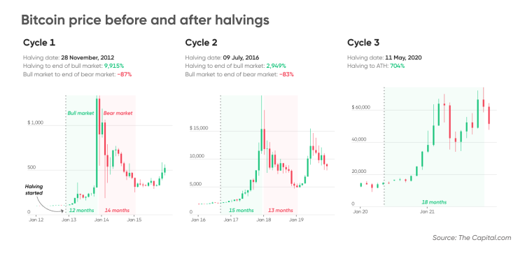 Bitcoin price prediction for 