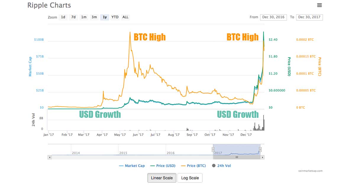 XRP Price (XRP), Market Cap, Price Today & Chart History - Blockworks