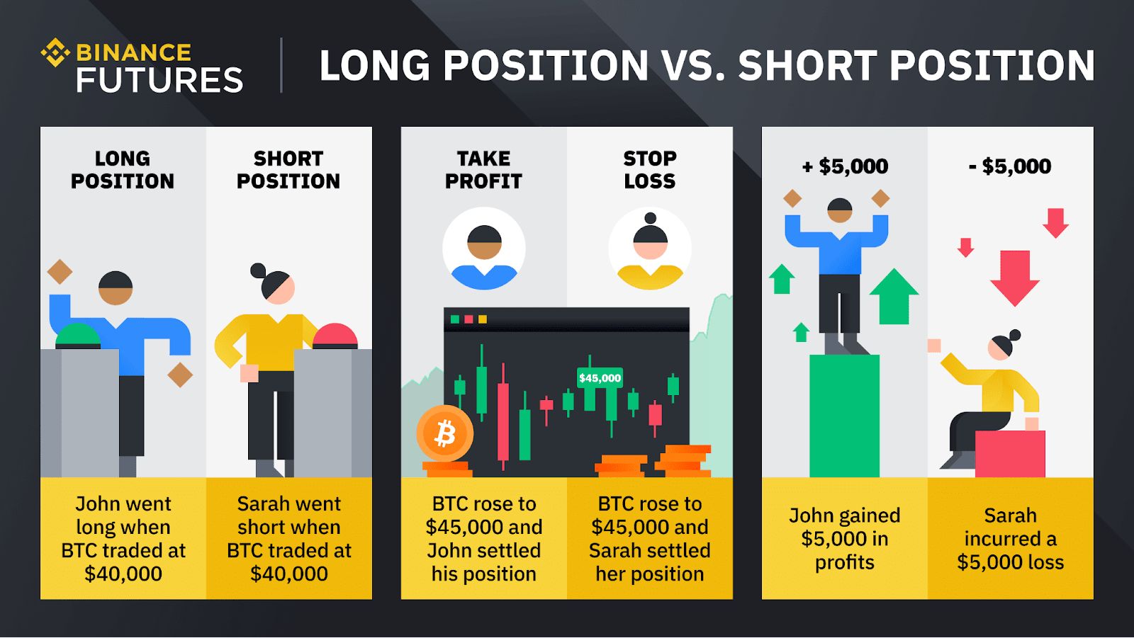 Cryptocurrency Futures Defined and How They Work on Exchanges