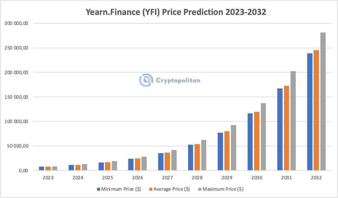 helpbitcoin.fune (YFI-USD) Historical Prices | CoinCarp