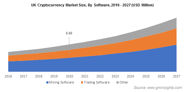 CoinTracking · Market Analysis