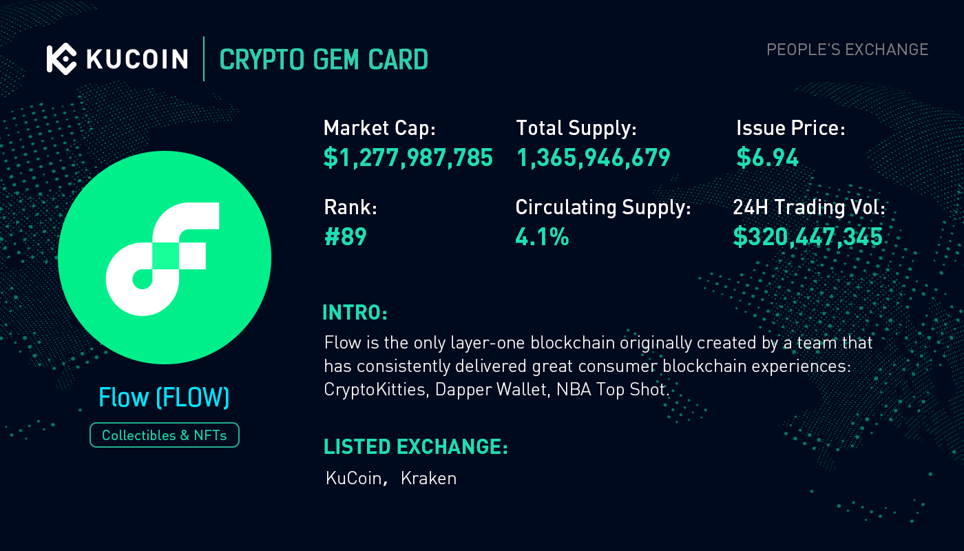 KuCoin trade volume and market listings | CoinMarketCap