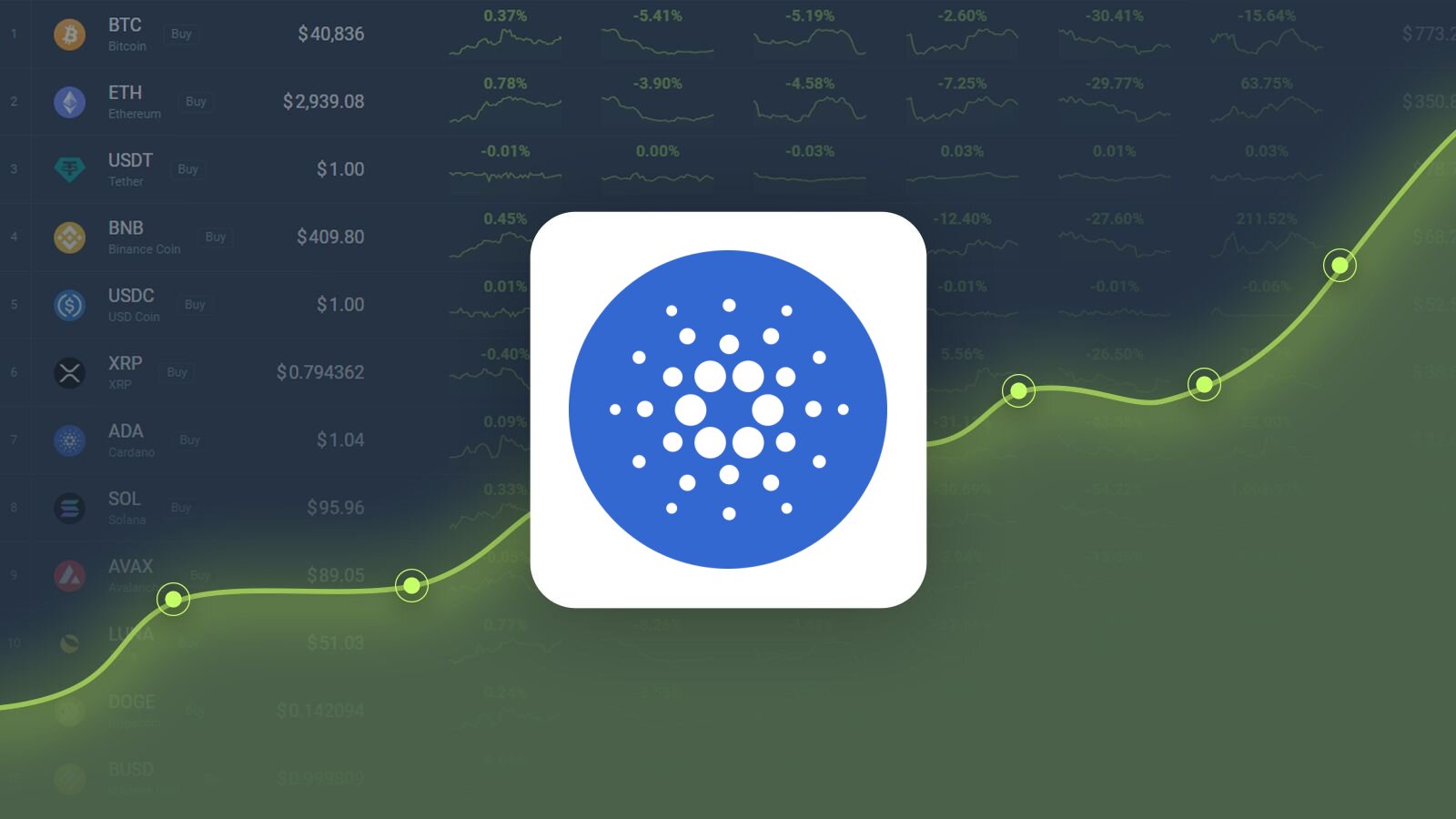 1 MIN to ADA Exchange Rate Calculator: How much Cardano is 1 Minswap?