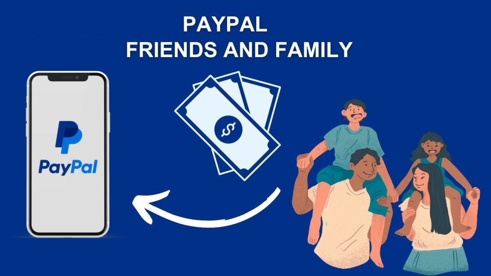 What's the difference between friends and family or goods and services payments? | PayPal AU