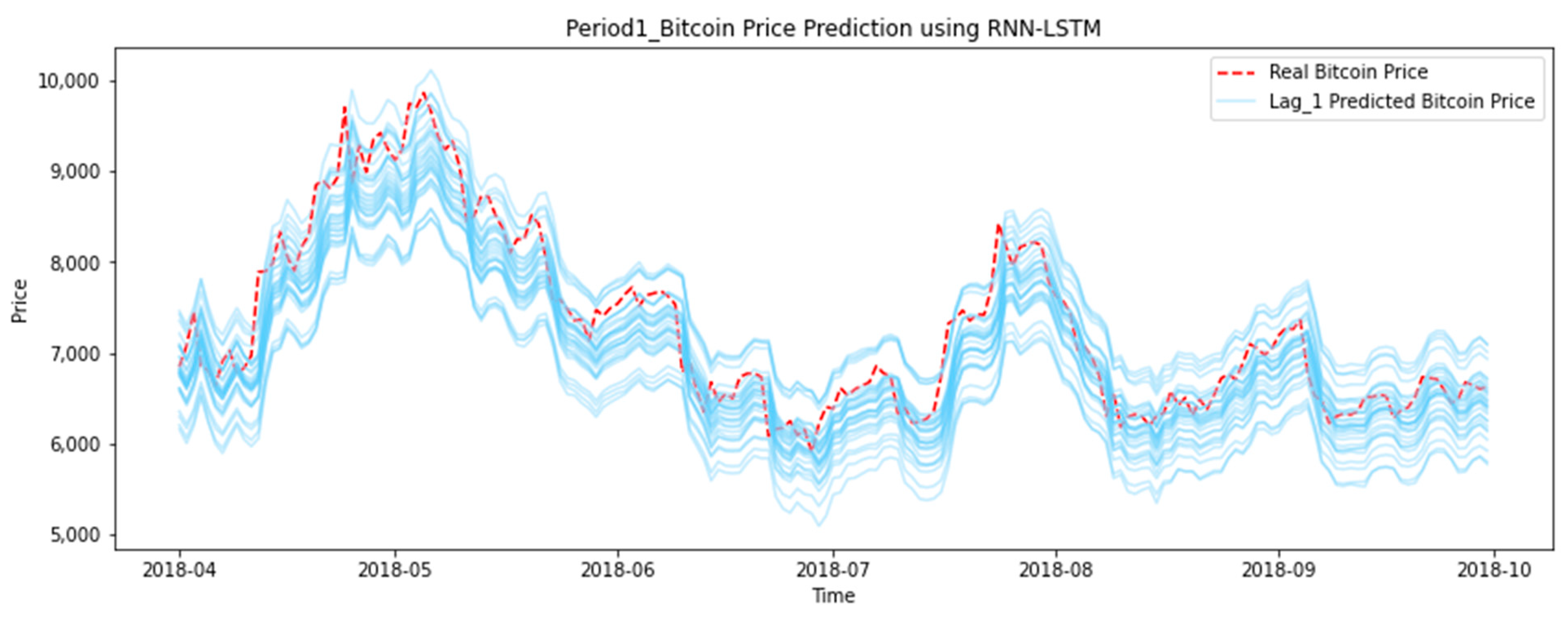 Bitcoin Price Forecasting Using Time Series Analysis | IEEE Conference Publication | IEEE Xplore