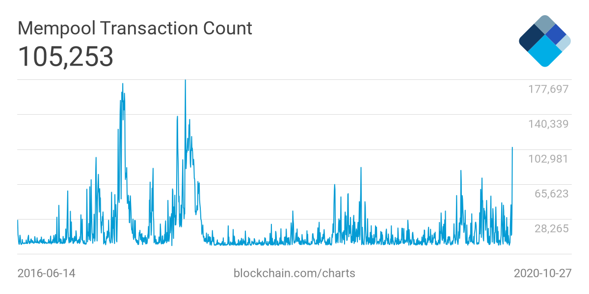 GitHub - ChosunOne/BitcoinGraph: Visualize bitcoin transactions