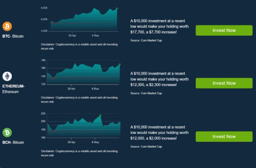 BITCOIN PROFITS WAY ™ - The Official App WebSite [UPDATED]