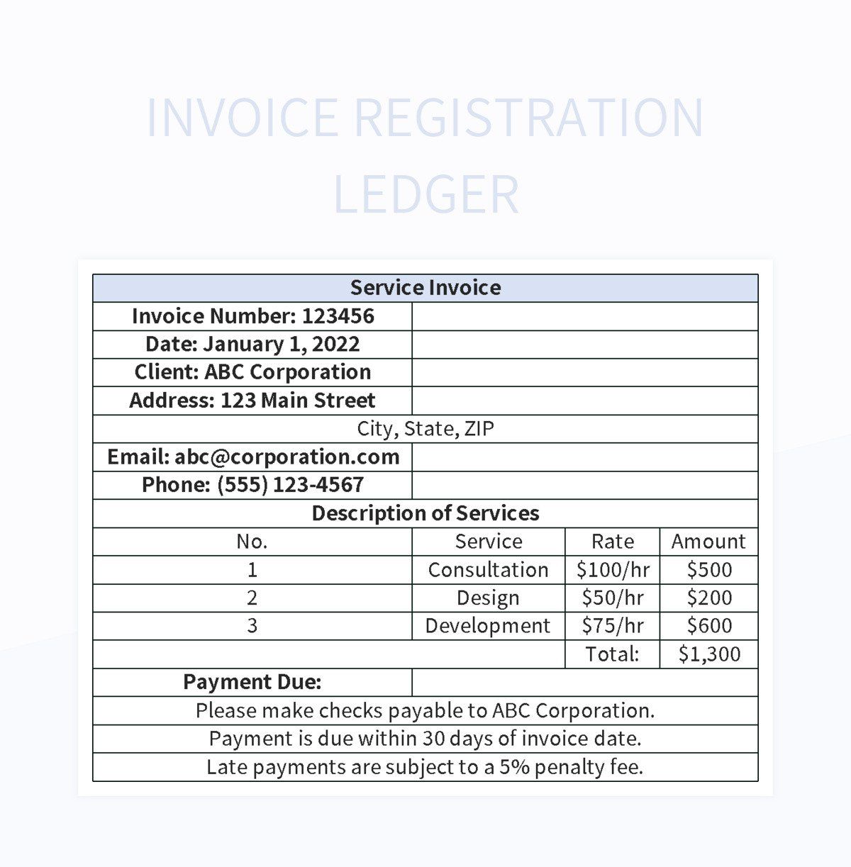 What is the difference between a Sales Invoice and a Sales Order in LedgerSMB? | LedgerSMB