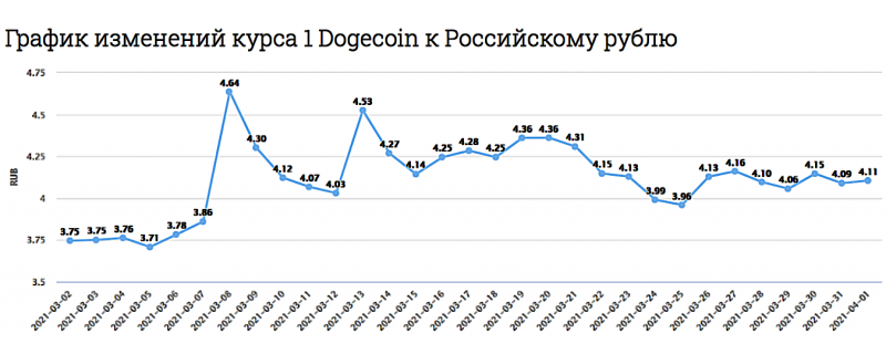 Обмен PayPal USD на QIWI RUB