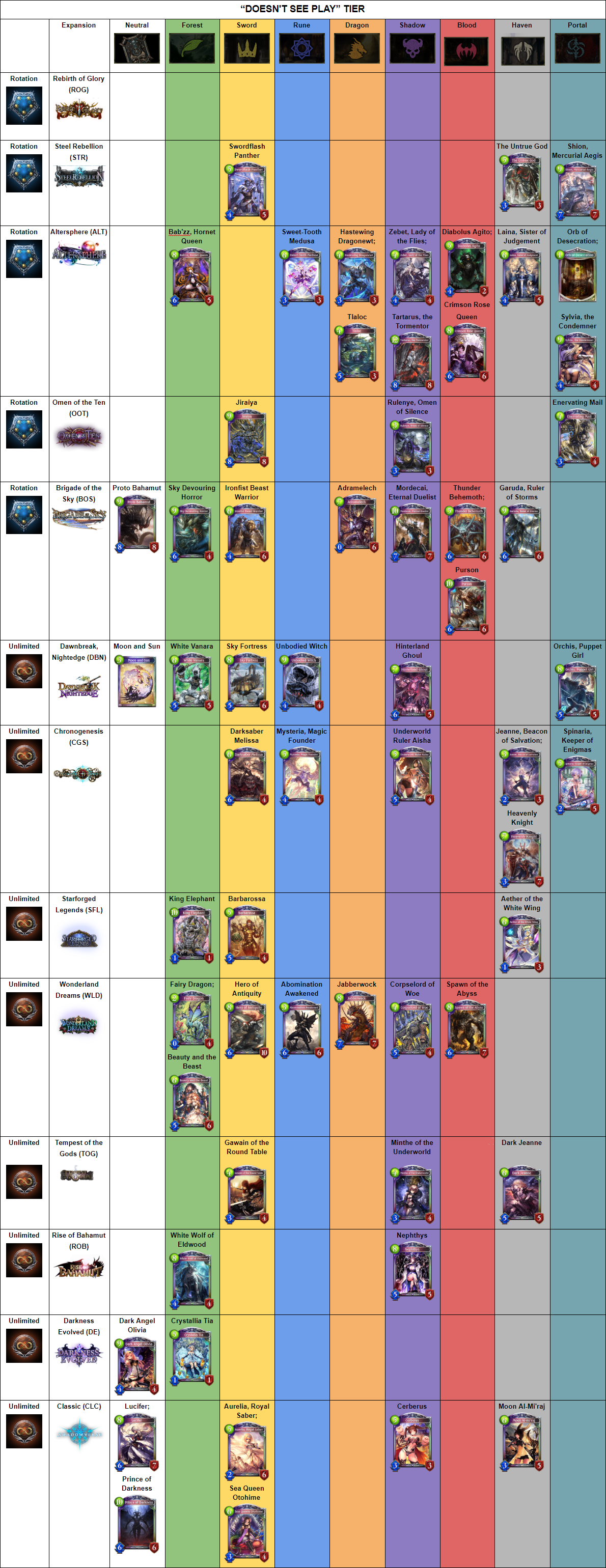 Shadowverse tier list - meta cards | Pocket Gamer