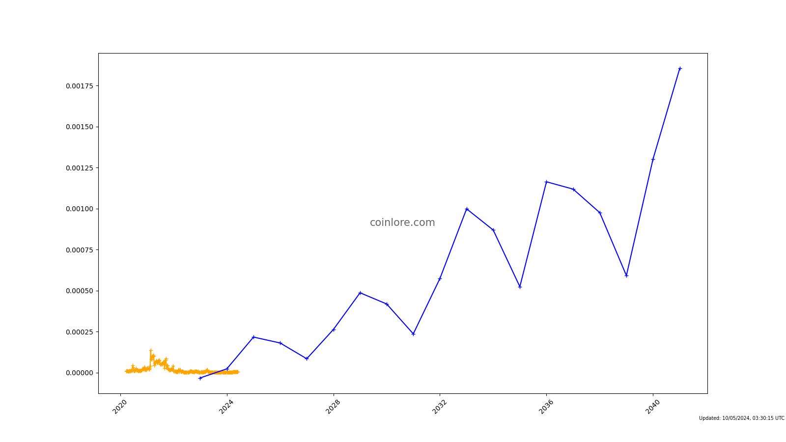 The Universal Settlement Coin (TUSC) live coin price, charts, markets & liquidity