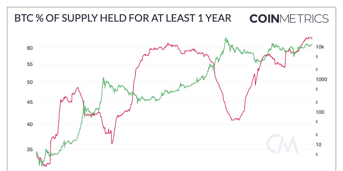 BTCUSD - Bitcoin - USD Cryptocurrency Performance Report - helpbitcoin.fun