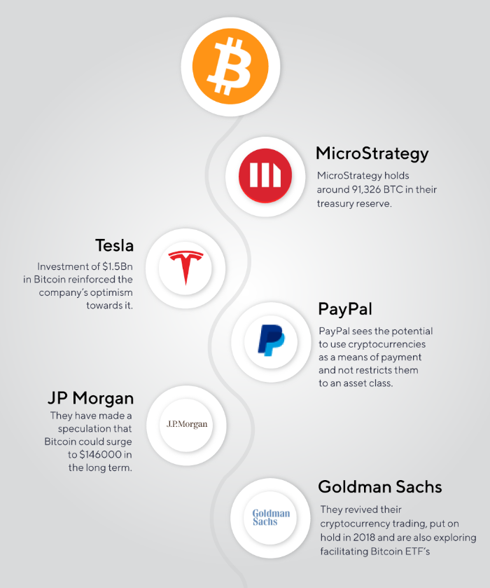 Cryptocurrency Basics: Pros, Cons and How It Works - NerdWallet