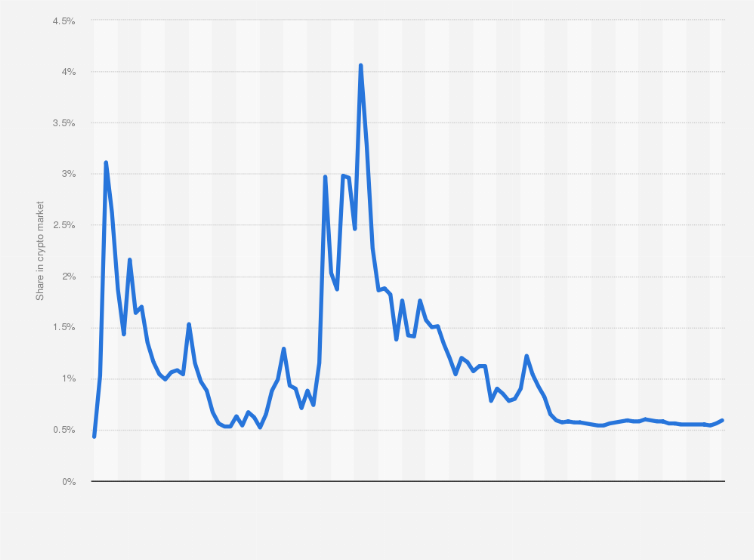 Cardano Price History Chart - All ADA Historical Data