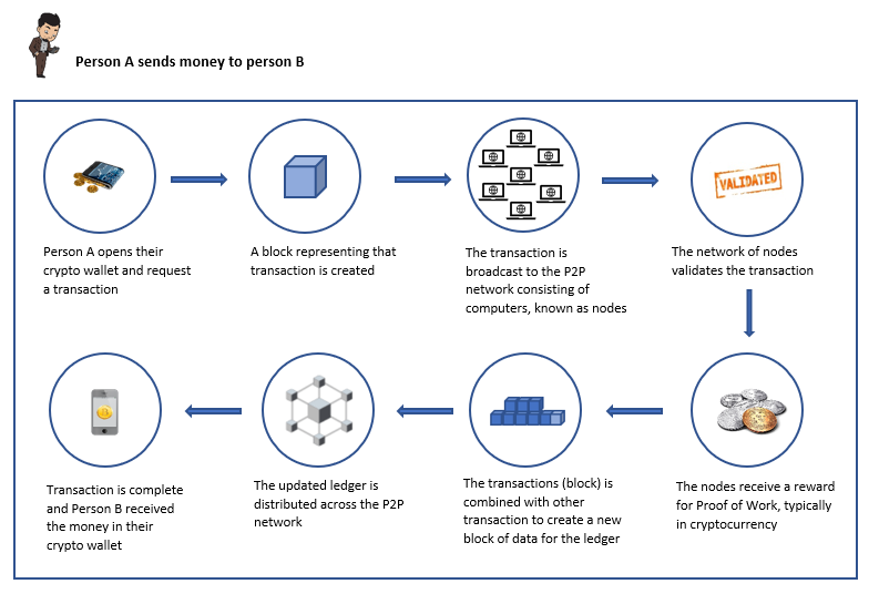 Universal Digital Payments Network