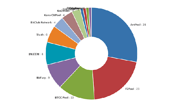 10 BEST Bitcoin Mining Pools ( List)