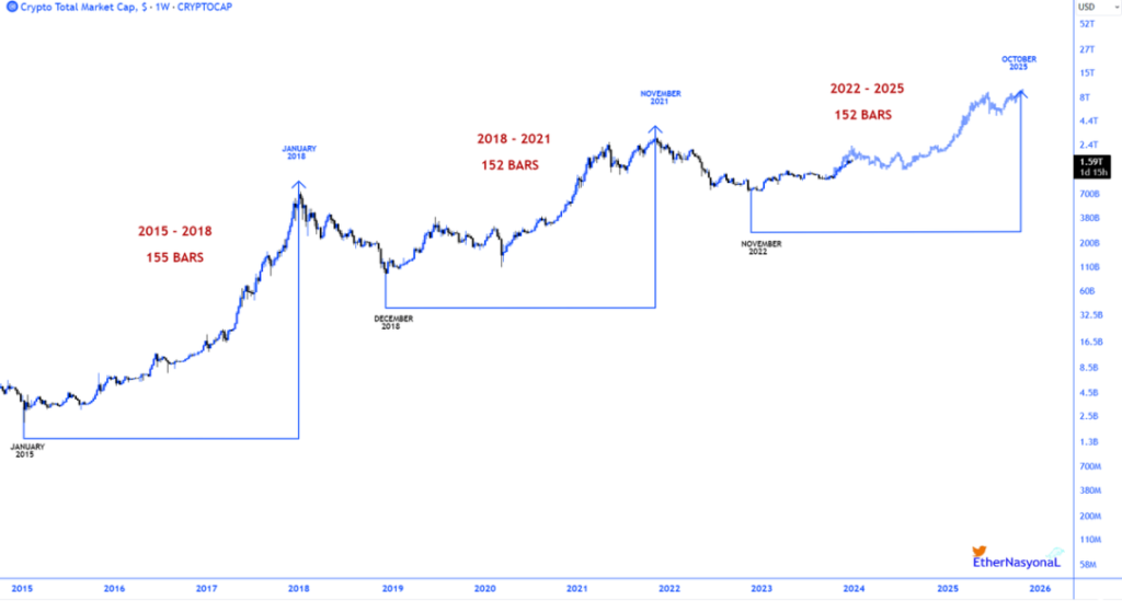 Flashback 10 cryptocurrencies that lost the most in 