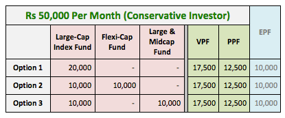 What To Do With 50K: 10 Year Look At Passive Investing