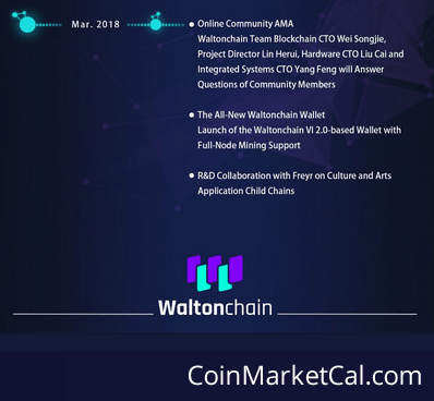 What Is Waltonchain? (WTC) - nichemarket