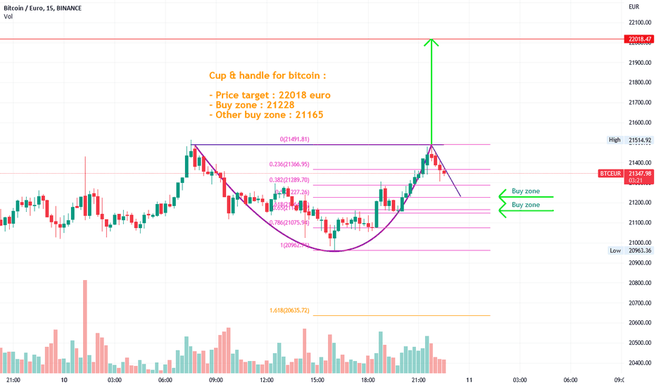 Bitcoin Euro chart - Live BTC to Euro Price Chart