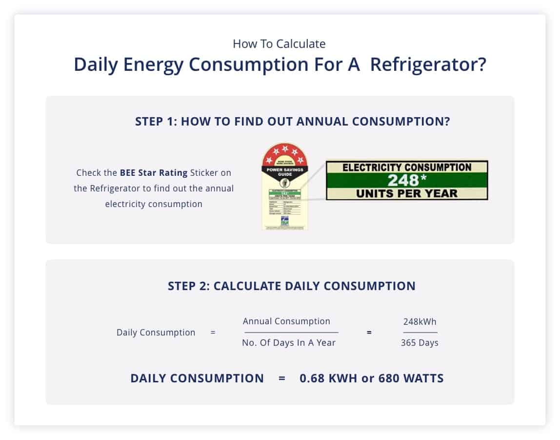 How Many Watts Does A Refrigerator Use? | EnergySage