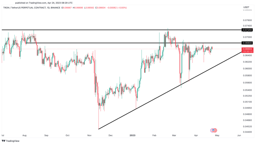 Tron (TRX) Price Prediction , USD by 