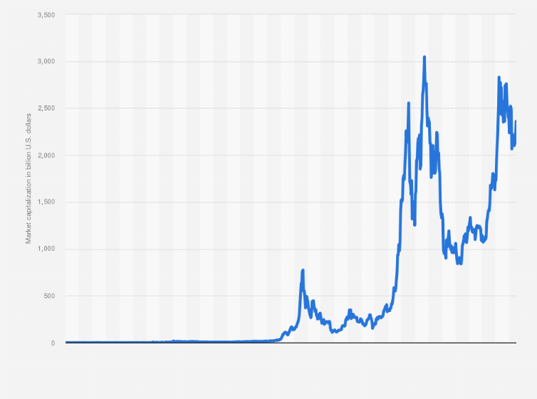 Total Crypto Market Cap — Index Chart — TradingView