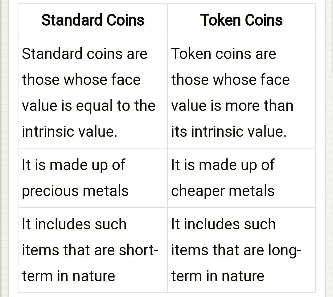 OMTEX CLASSES: Standard coins and Token Coins.