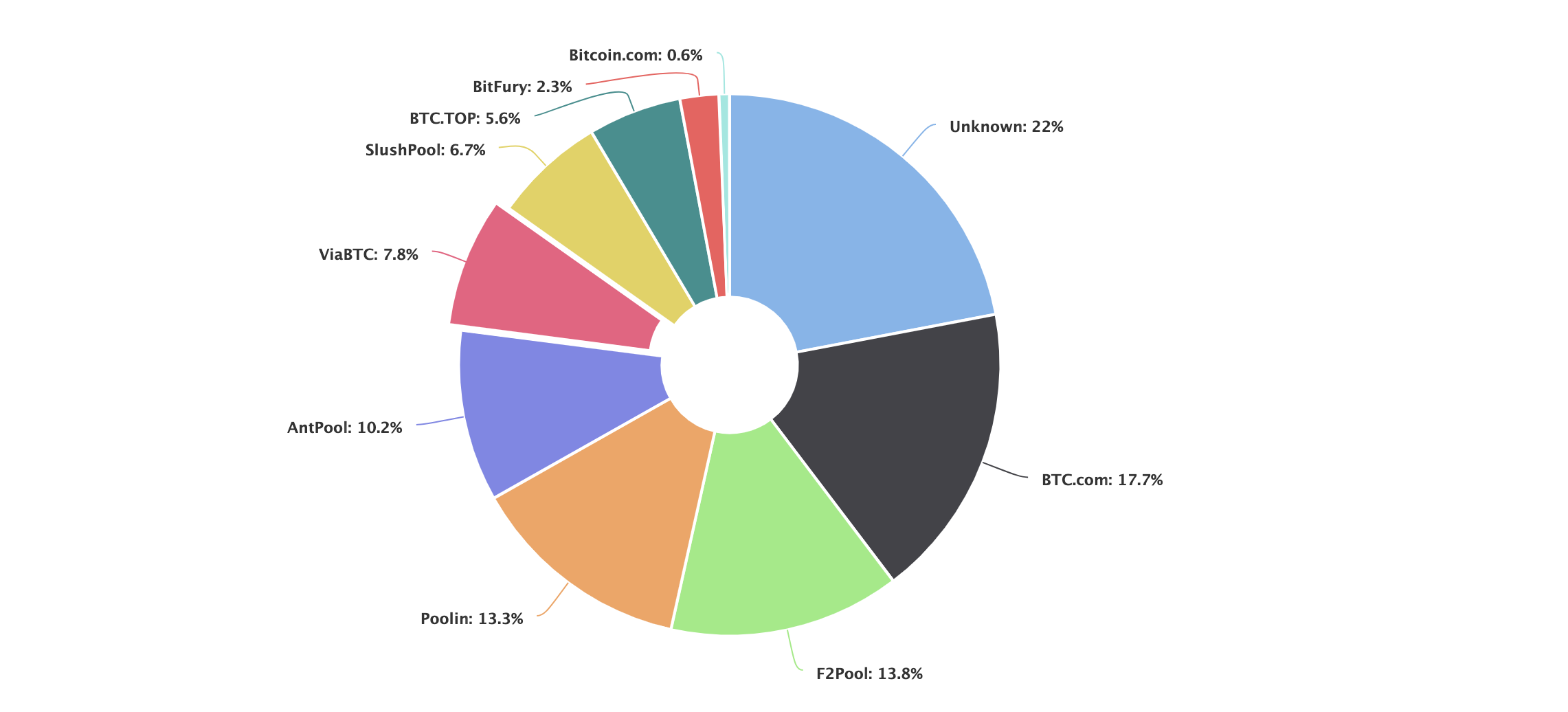 How to Choose a Cryptocurrency Mining Pool