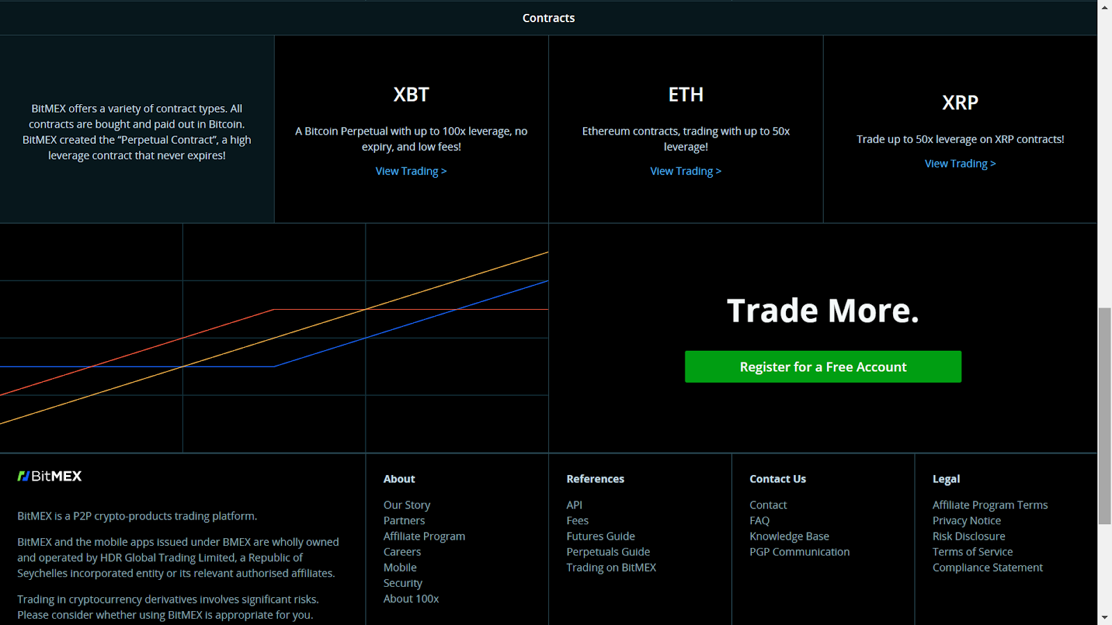 Where Does Leverage Come From? | BitMEX Blog