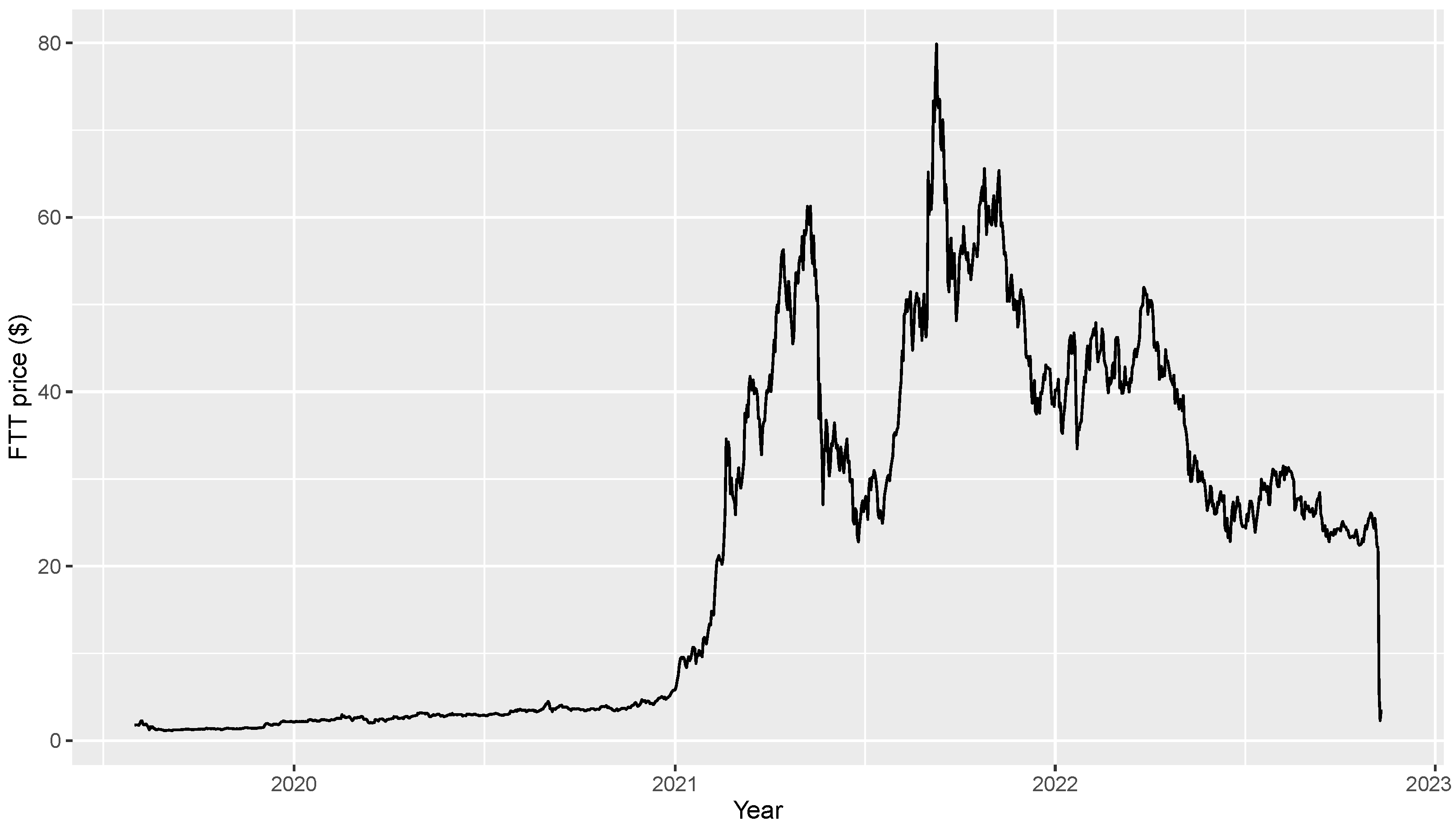 How to get Cryptocurrency prices in R | R-bloggers